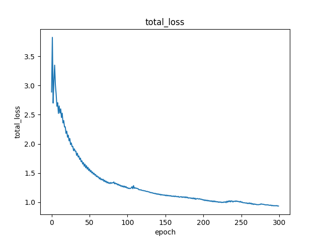 total_loss