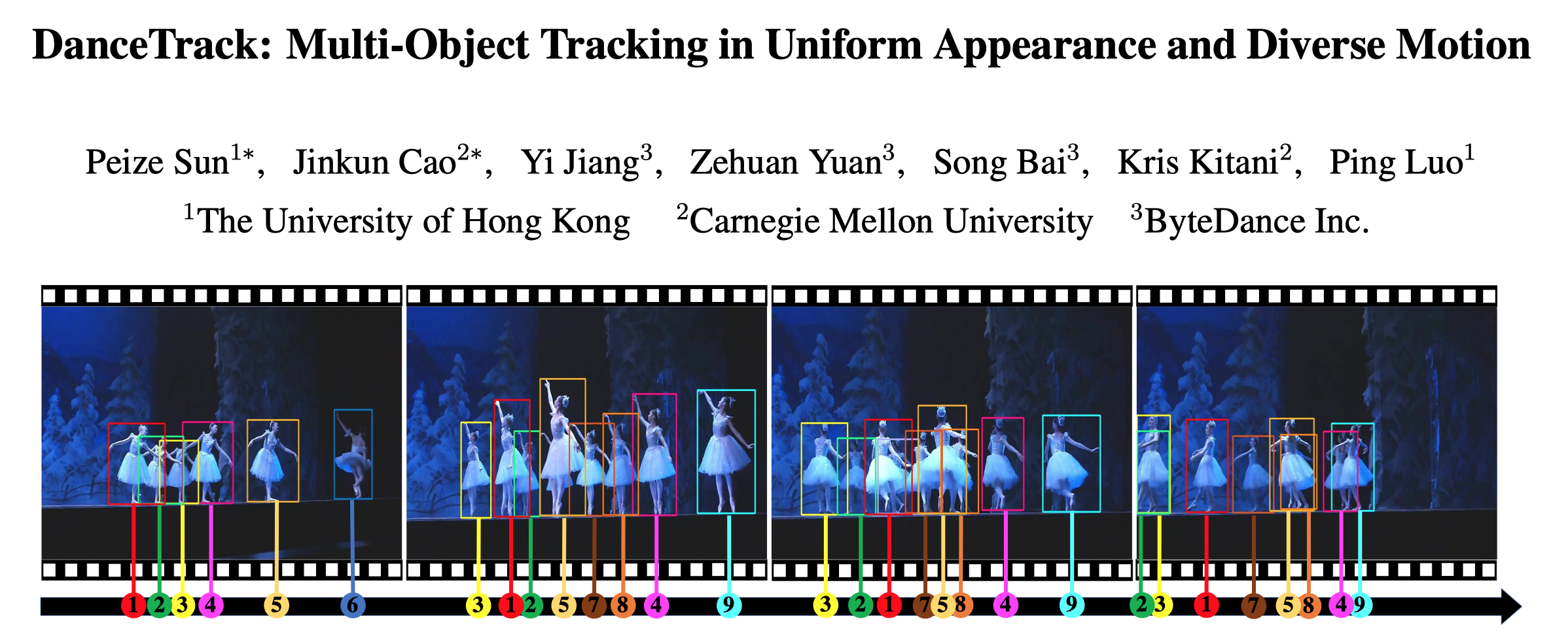 阅读笔记-DanceTrack:Multi-Object Tracking in Uniform Appearance and Diverse Motion