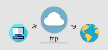 阿里云+frp实现内网穿透