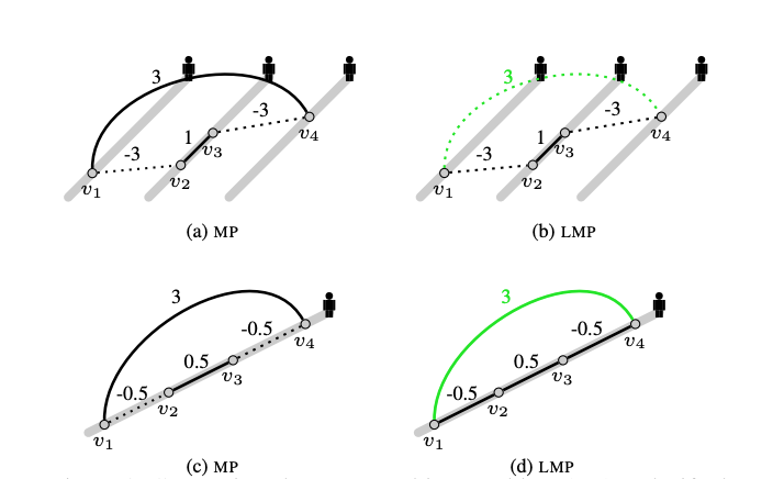 阅读笔记-Multiple People Tracking by Lifted Multicut and Person Re-identiﬁcation